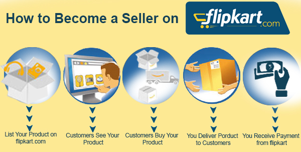 Beginners Guide - How to Become a Seller on Flipkart?