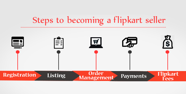 Steps to Becoming a Flipkart Seller