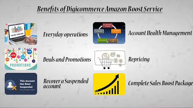 Benefits of Digicommerce Amazon Boost Service