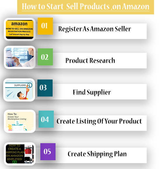 how to sell on amazon