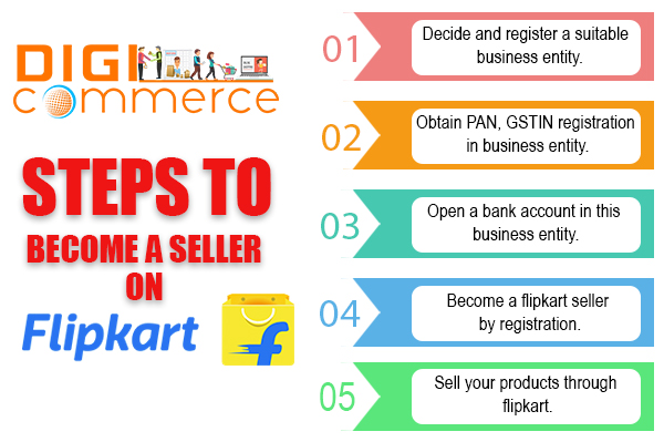 how to sell on flipkart