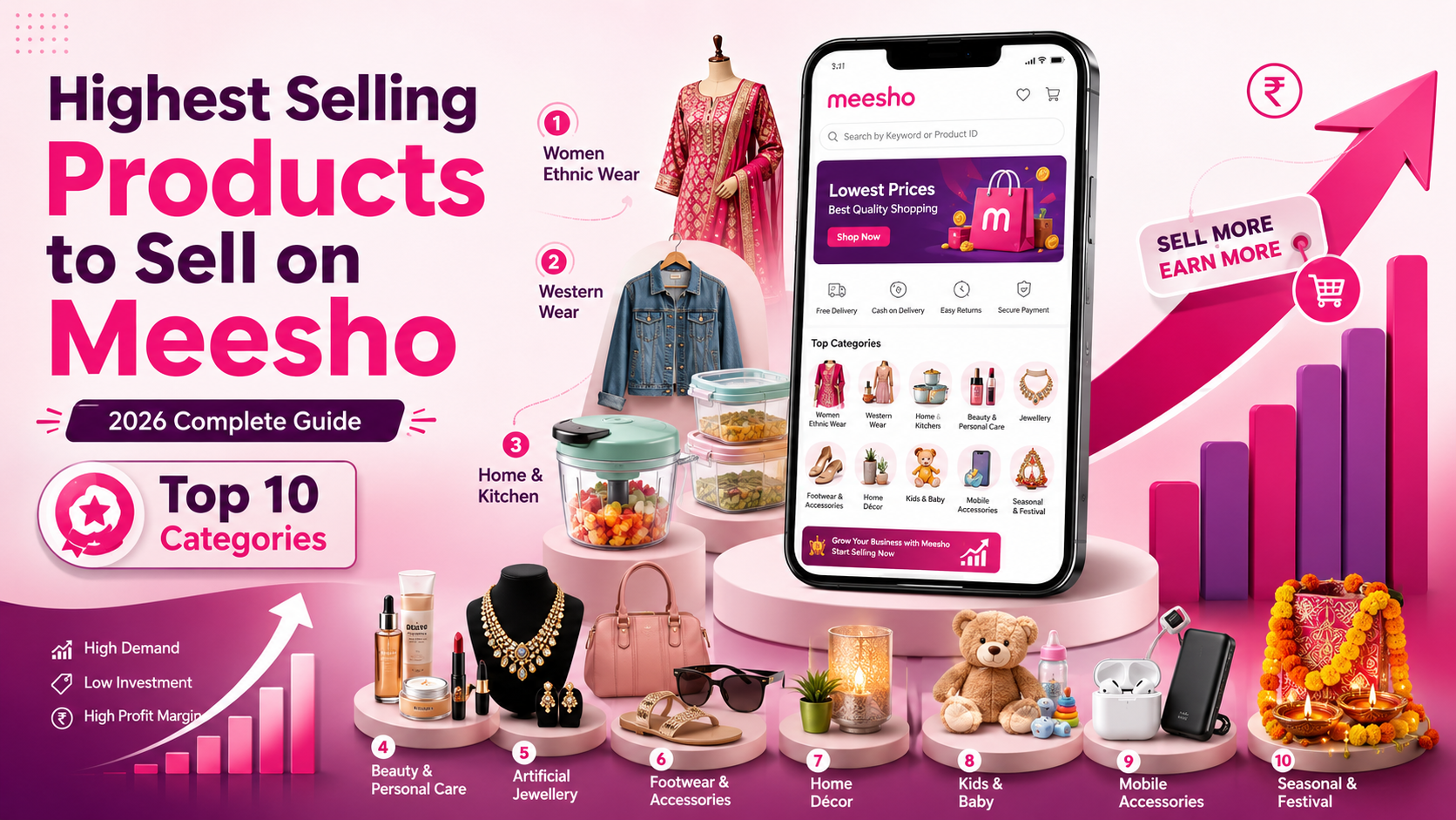 Top 10 Highest Selling Products to Sell on Meesho